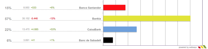 share of topics banking benchmarking