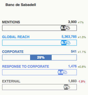 share of voice detail benchmarking