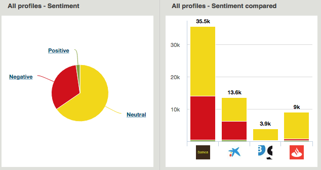 sentiment comparison benchmarking