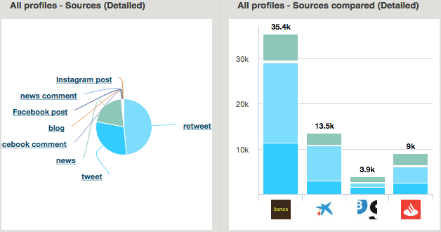 sources comparisons benchmarking