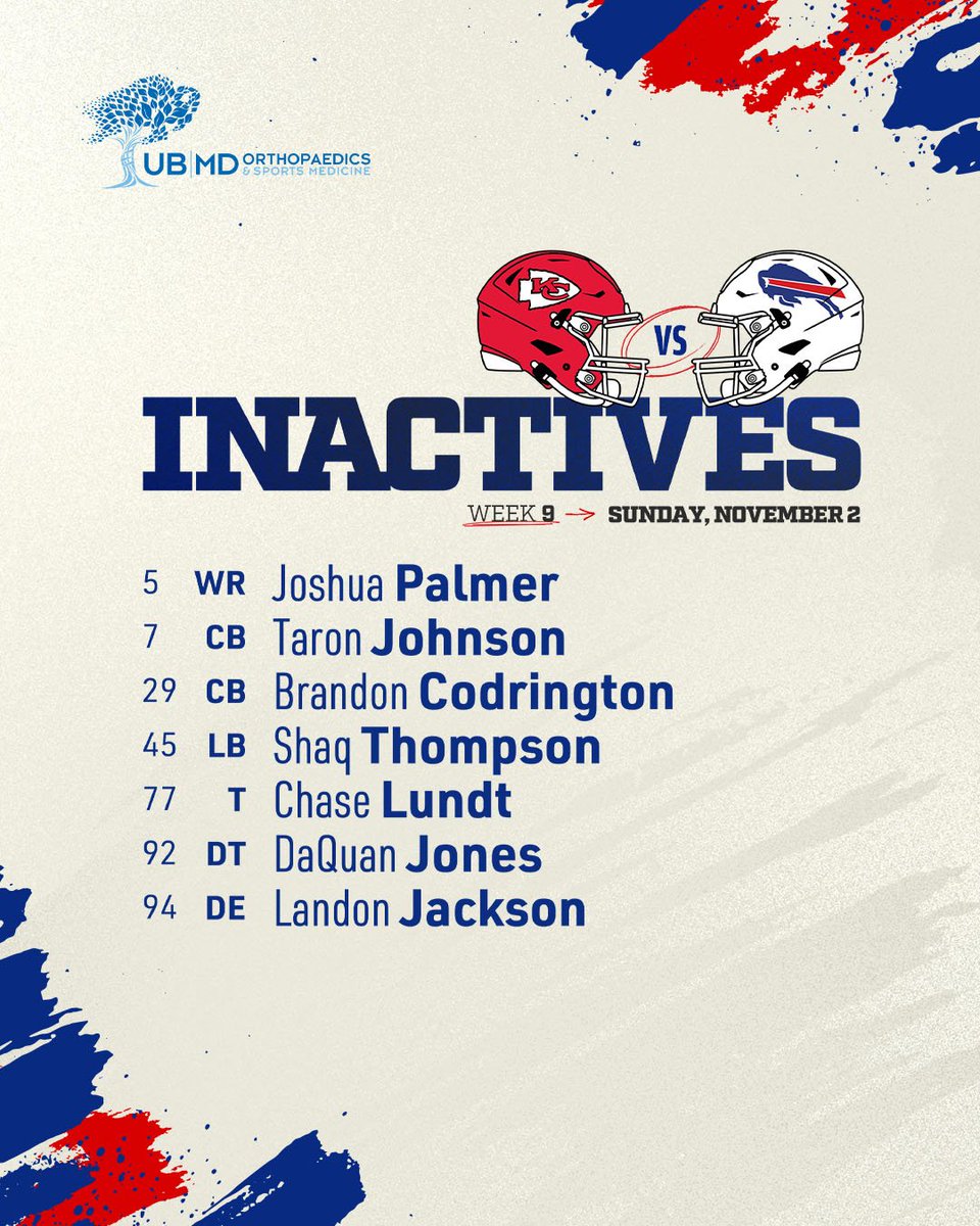 KC vs. BUF Inactives Roster Update